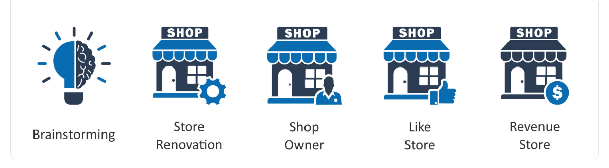 Building Profitable Consumer Startups in India
